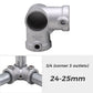 Pipe Fitting Connectors