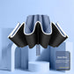 Vehicle-mounted rain or shine dual-purpose folding automatic umbrella