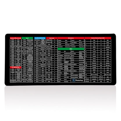 🖱️Anti-slip Keyboard Pad🖲️